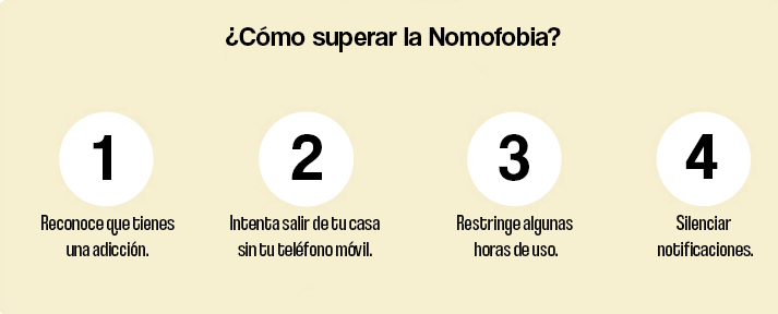 » Infographic Nomofobia234 nomofobia