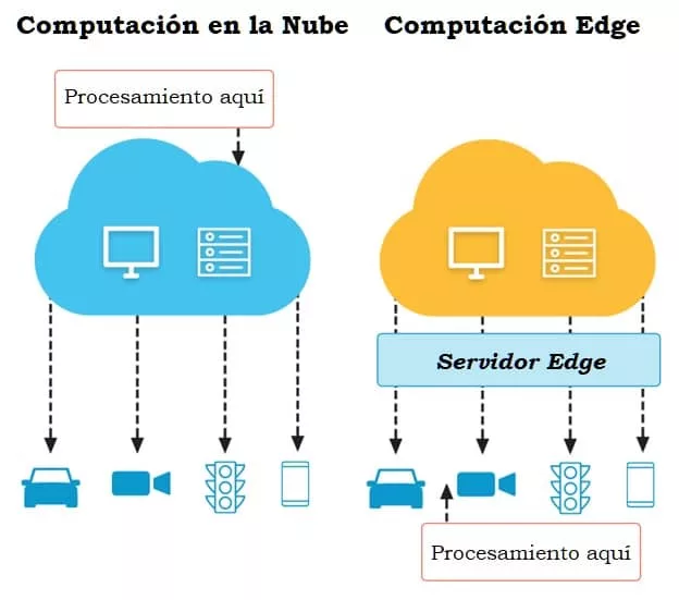 » Edge versus nube jpg Edge Computing