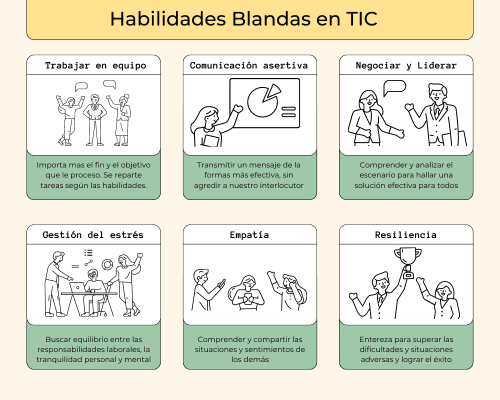 Habilidades Blandas en TIC