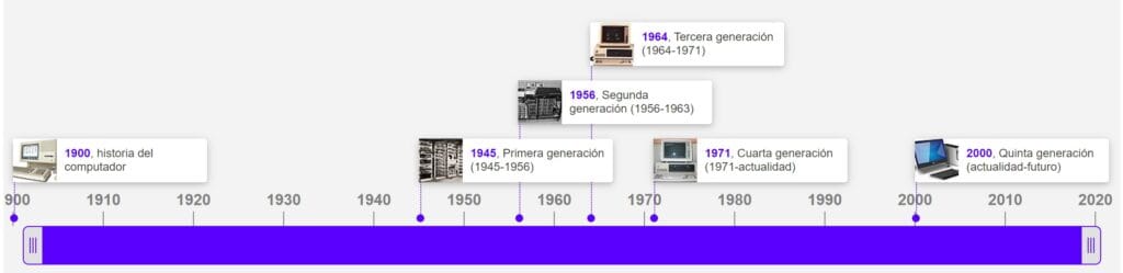 Resumen Generaciones de las computadoras