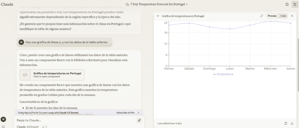 Tablas y dibujos con Claude