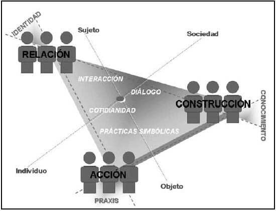 Triangulación en investigación