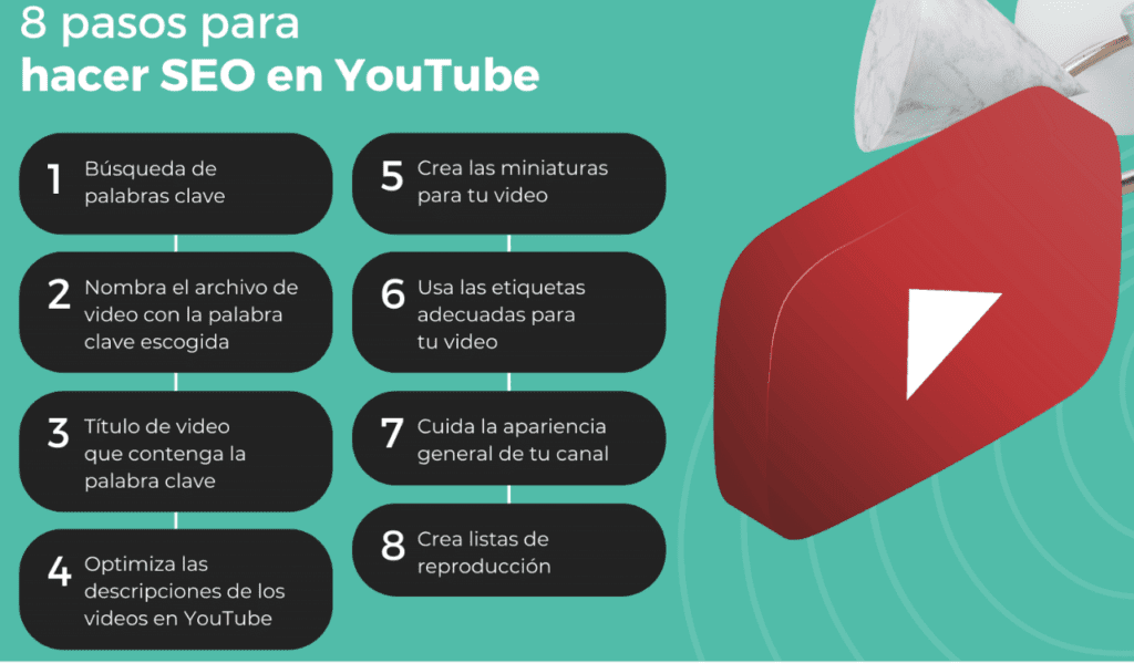 Como hacerlo en Youtube