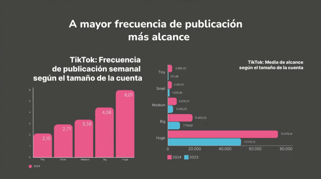 Redes Sociales 2024