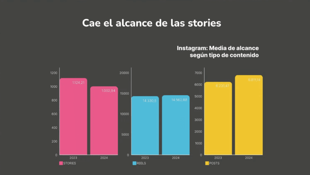 Baja el alcance de las stories de instagram