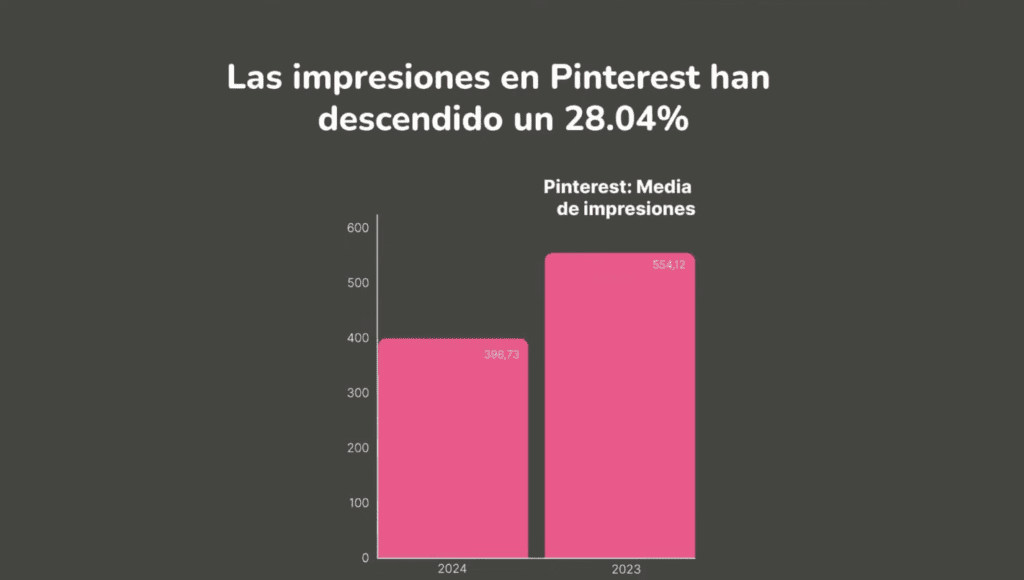 Pinterest también ha tenido bajas