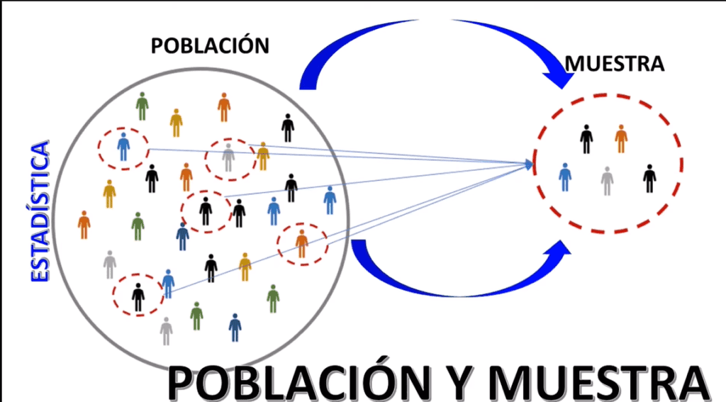 Conceptos Básicos de Estadística. Población y Muestra