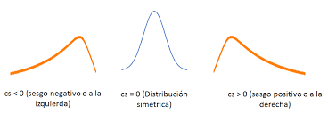 Conceptos Básicos de Estadística