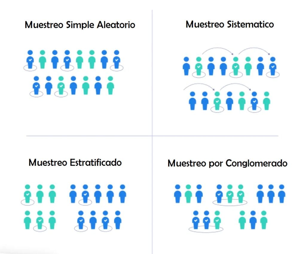 Conceptos Básicos de Estadística