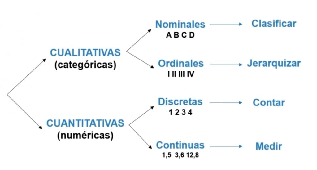 Conceptos Básicos de Estadística