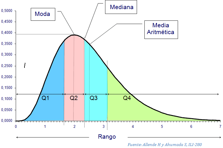 Conceptos Básicos de Estadística