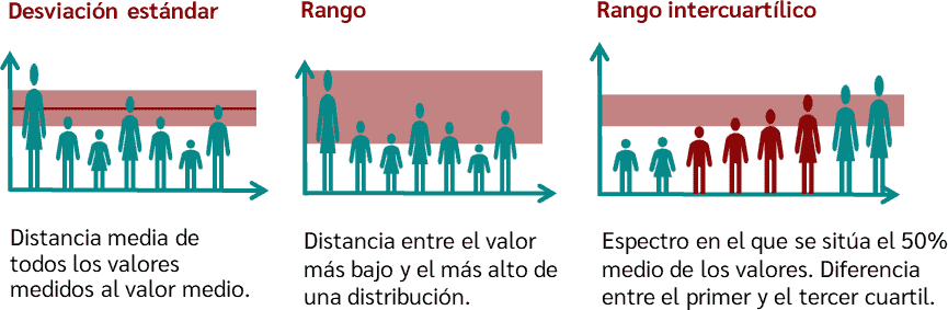 Conceptos Básicos de Estadística