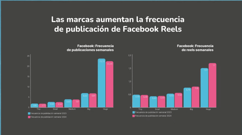 Redes Sociales 2024