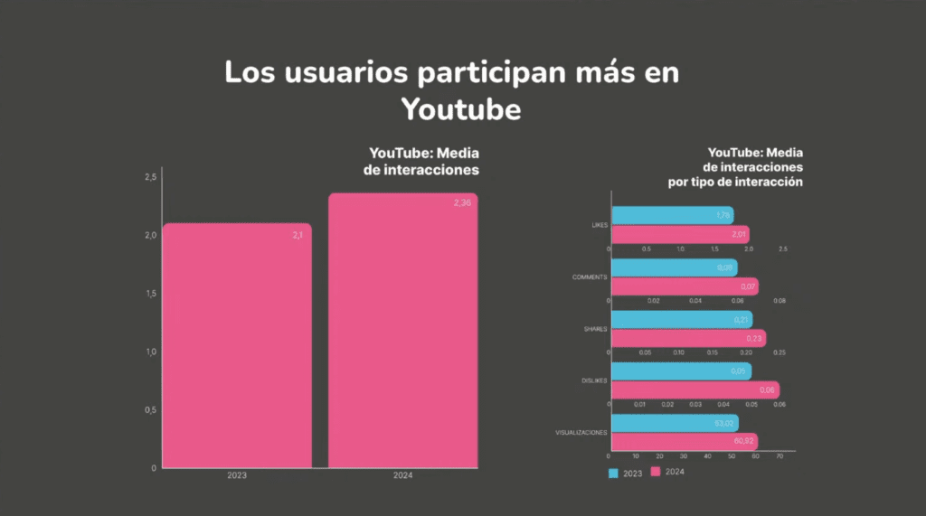 Redes Sociales 2024