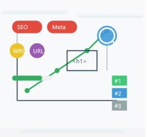 Mejorar el SEO Web