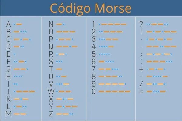 Traductor de Código Morse