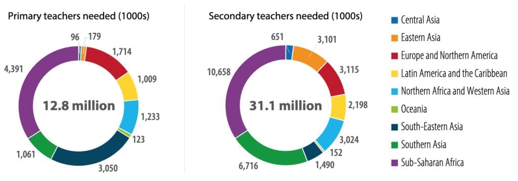 Chatbots educativos