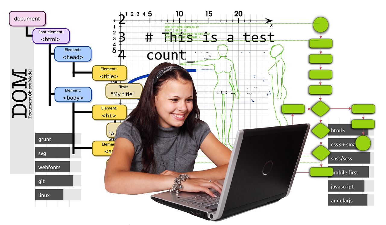 Programación estructurada – ¿Qué es?