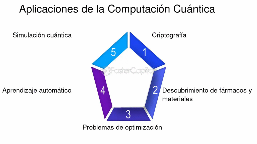 Computación Cuántica