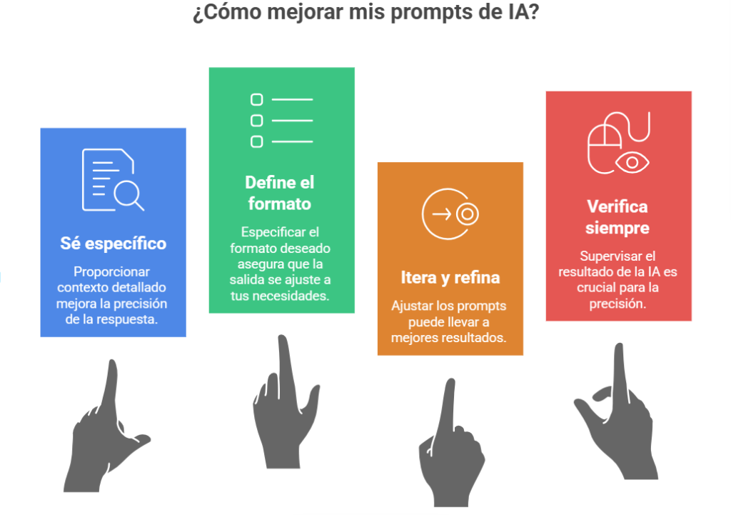 Como mejorar los prompts prohibidos