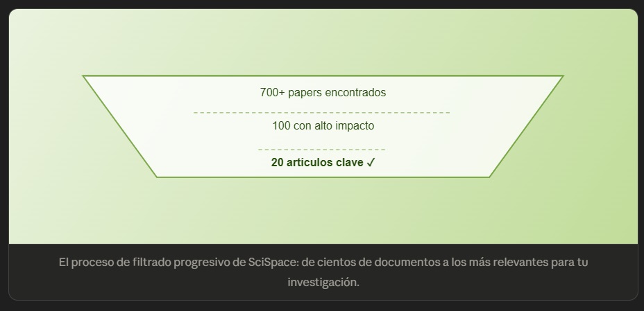 SciSpace Filtrado