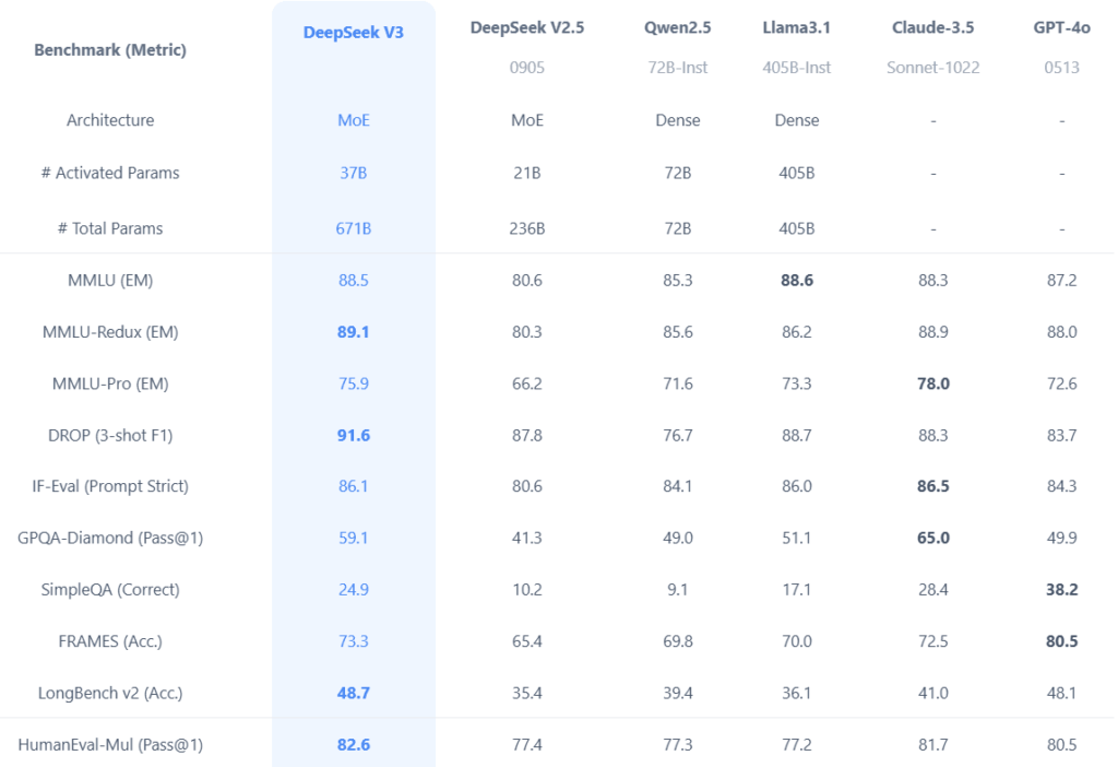 DeepSeek en numeros
